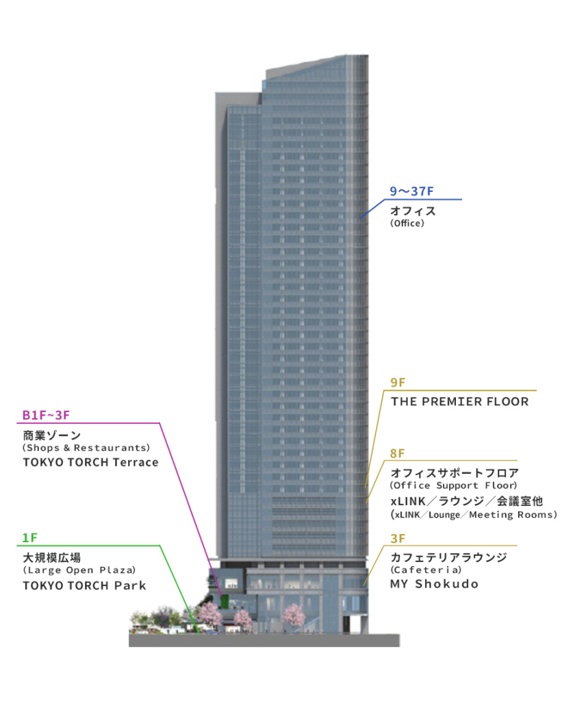 東京トーチタワー
常磐橋タワー（A棟）構成図